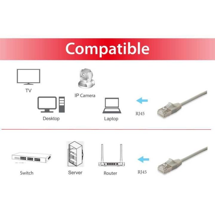 Latiguillo Slim Apantallado S ftp Categoria 6a Libre De Halogenos 10g 2m Equip 606115
