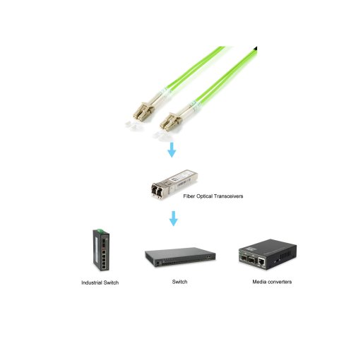 Cable Fibra Optica Multimodo Libre Halogenos Lc lc Om5 50 125u 1m