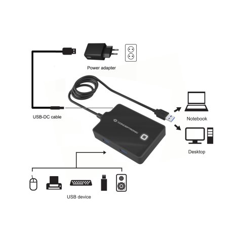 Hub Usb3.0 Conceptronic Hubbies11b 4 Puertos Y Cable De 90cm Con Alimentador