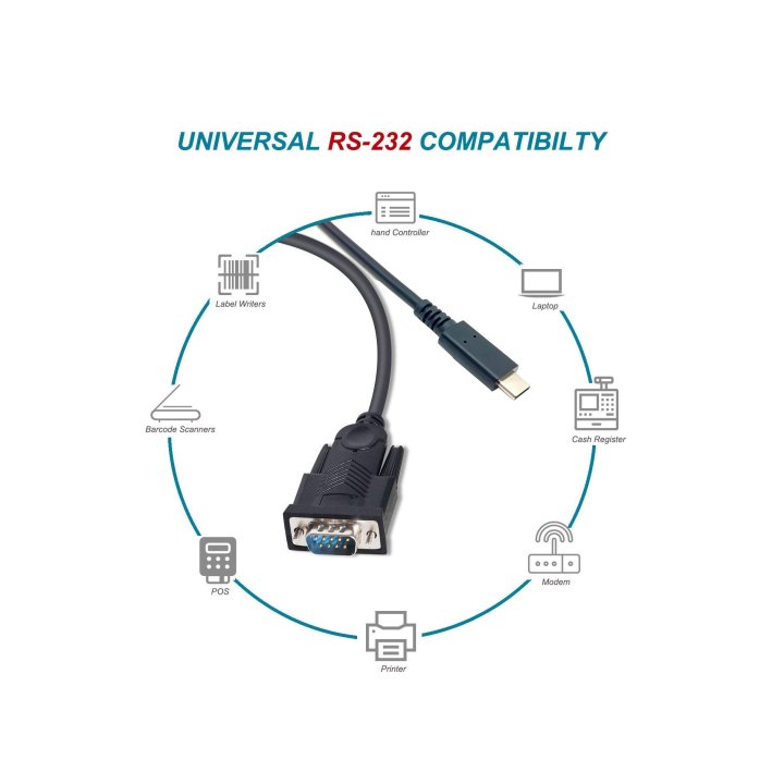 Cable Usb-c 2.0 A Serie Rs232 Equip 1.5m Compatible Windows 7 8 10 11 Linux Mac Os