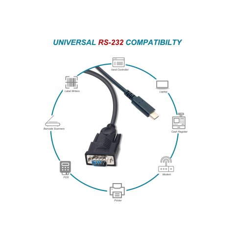 Cable Usb-c 2.0 A Serie Rs232 Equip 1.5m Compatible Windows 7 8 10 11 Linux Mac Os