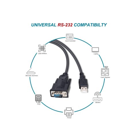 Cable Usb 2.0 A Serie Rs232 Equip 1.5m Compatible Windows 7 8 10 11 Linux Mac Os