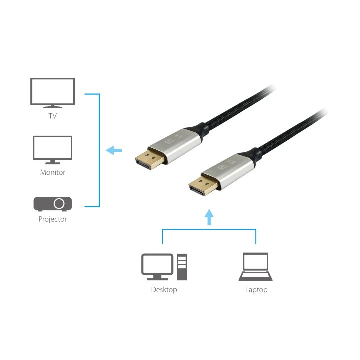 Cable Displayport A Displayport Premium 1.4 8k 60hz 5m Malla Algodón Trenzado Y Conector Aluminio Equip 119265