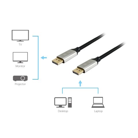 Cable Displayport A Displayport Premium 1.4 8k 60hz 5m Malla Algodón Trenzado Y Conector Aluminio Equip 119265