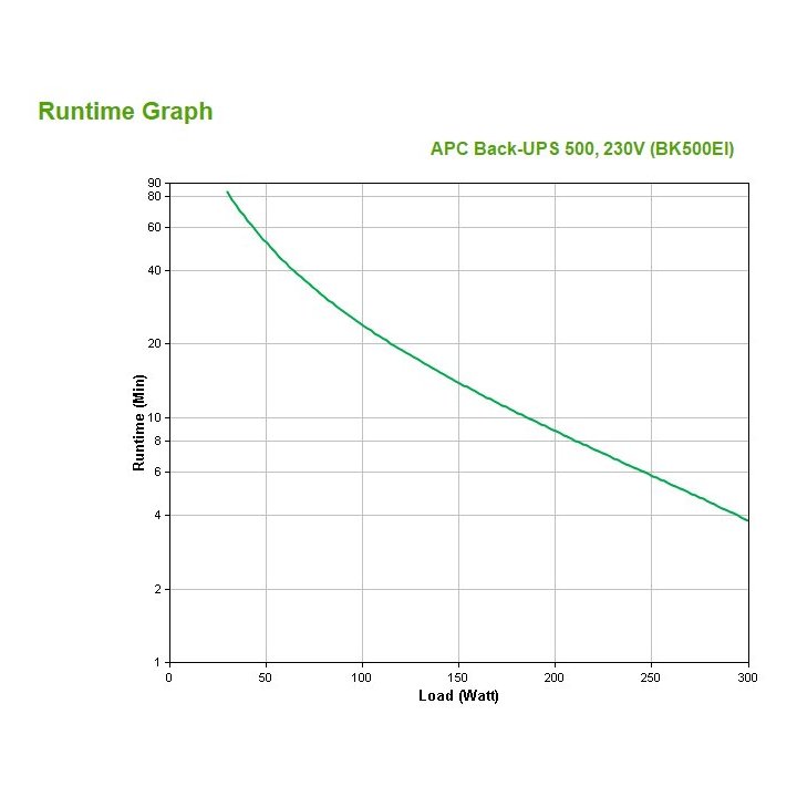 Sai 500va 300w Apc Back Ups 500 (eco Tasas Incluidas)