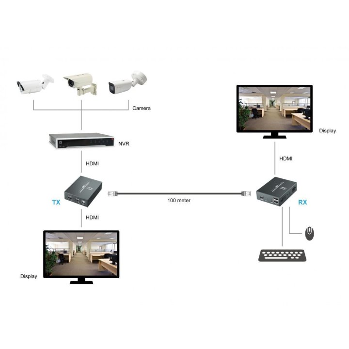Extensor Hdmi 4k + Usb Sobre Cat6 Hasta 100...