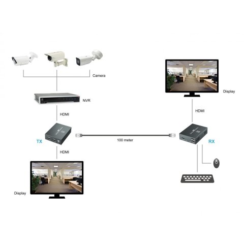 Extensor Hdmi 4k + Usb Sobre Cat6 Hasta 100...