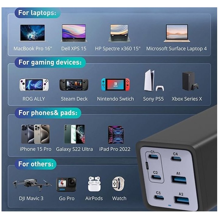Cargador Conceptronic 200w 
Usb-cx4 Usb-ax2...