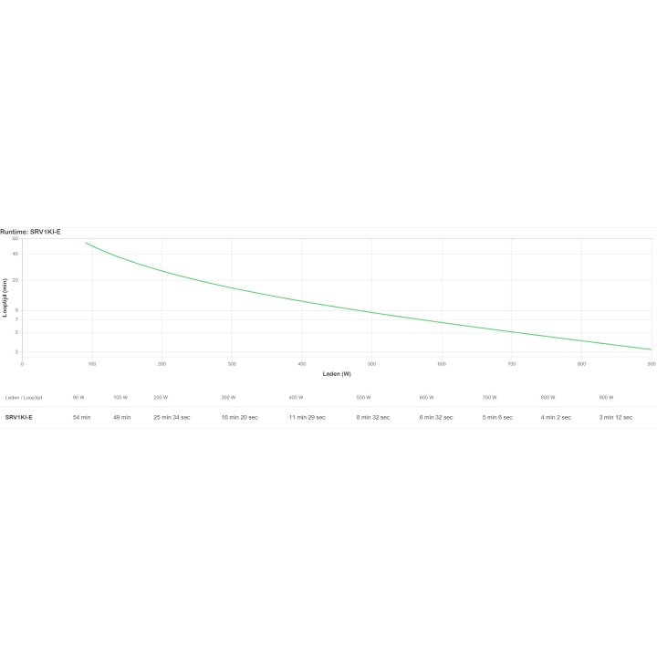 Sai Apc On-line Srv1ki-e Easy Ups 1000va 900w 230v 3xiec Formato Torre Lcd Ranura Para Tarjeta Inteligente