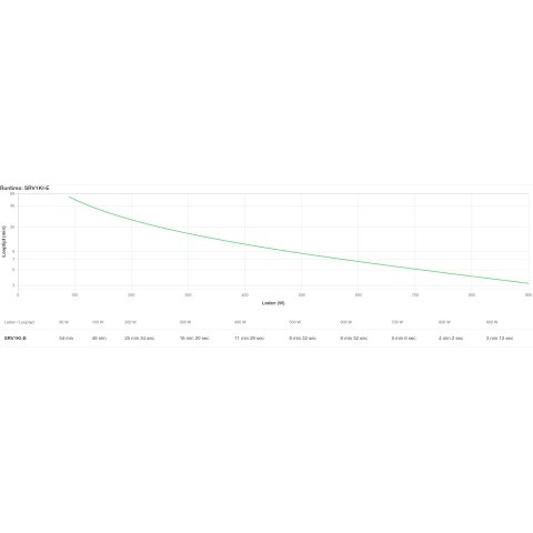 Sai Apc On-line Srv1ki-e Easy Ups 1000va 900w 230v 3xiec Formato Torre Lcd Ranura Para Tarjeta Inteligente
