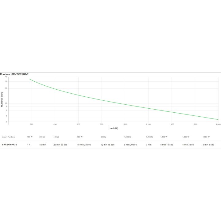 Sai Apc On-line Srv2krirk-e Easy Ups 2000va 1800w 230v 4xiec Rack 2u Lcd Ranura Tarjeta Inteligente