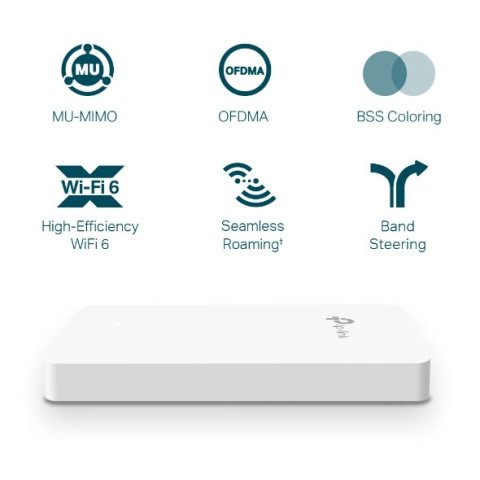 Punto De Acceso Interior Wifi 6 Tp-link Eap615-wall De Pared Ax1800 574mbps Simultaneos 2.4ghz Y 1201mbps En 5ghz 4p Giga