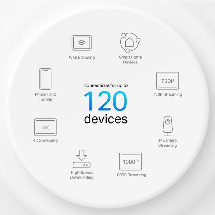 Punto De Acceso Interior Mesh Wifi 6 Tp-link...