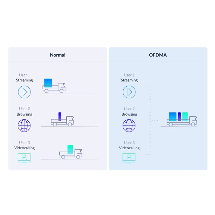 Punto De Acceso Interior Mesh Wifi 6 D-link Covr-1862 Mesh Ax1800 Wifi 6 Kit 2 Uds Interior 1pto Giga 1pto Wan