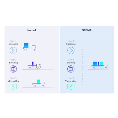 Punto De Acceso Interior Mesh Wifi 6 D-link Covr-1862 Mesh Ax1800 Wifi 6 Kit 2 Uds Interior 1pto Giga 1pto Wan
