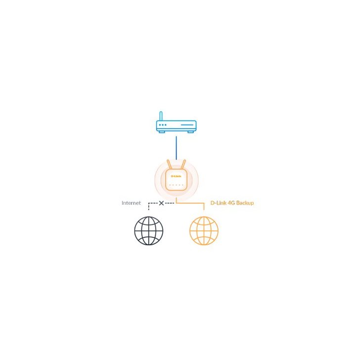 Router Wifi 4g D-link Eagle Pro N300 Smart Ranura Para Sim Gestion Inteligente De Trafico Por Ia Wpa3