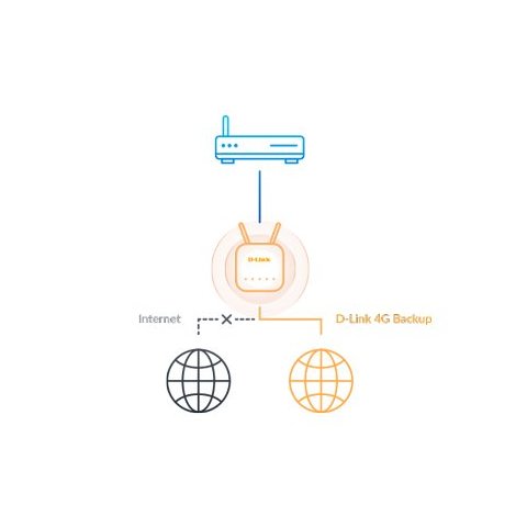 Router Wifi 4g D-link Eagle Pro N300 Smart Ranura Para Sim Gestion Inteligente De Trafico Por Ia Wpa3