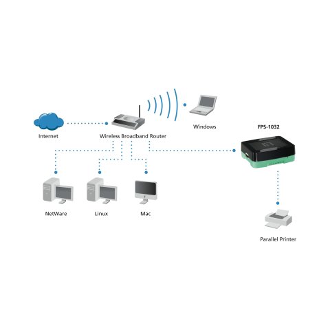 Print Server Level One Puerto Usb 2.0 Fast Ethernet