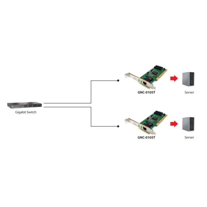 Red Pci Level One 1g Tarjeta Pci 10 100 1000