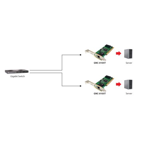 Red Pci Level One 1g Tarjeta Pci 10 100 1000