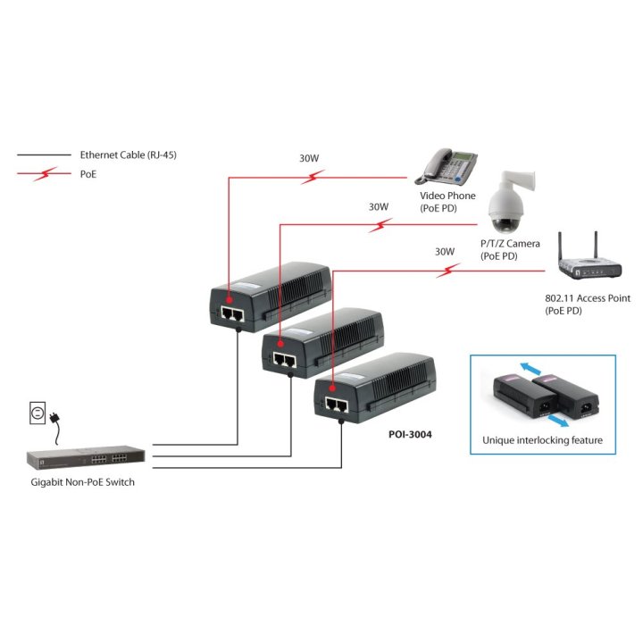 Poe Injector Adapter Gigabit Level One Pasa Datos Y Alimentacion Por El Mismo Cable 30w
