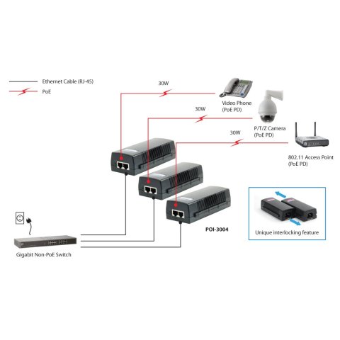 Poe Injector Adapter Gigabit Level One Pasa Datos Y Alimentacion Por El Mismo Cable 30w