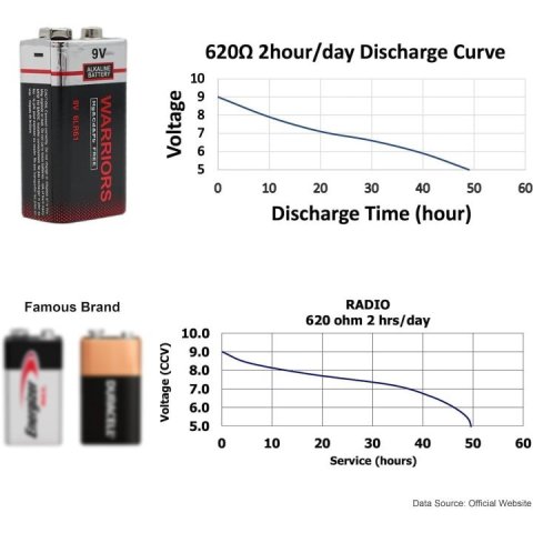 Pilas 6lr61 Warriors Alcalina 9v 1 Pila 