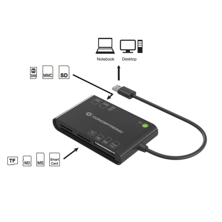 Card Reader Externo Concentronic Bian010b Usb-c...