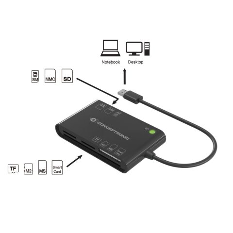 Card Reader Externo Concentronic Bian010b Usb-c...