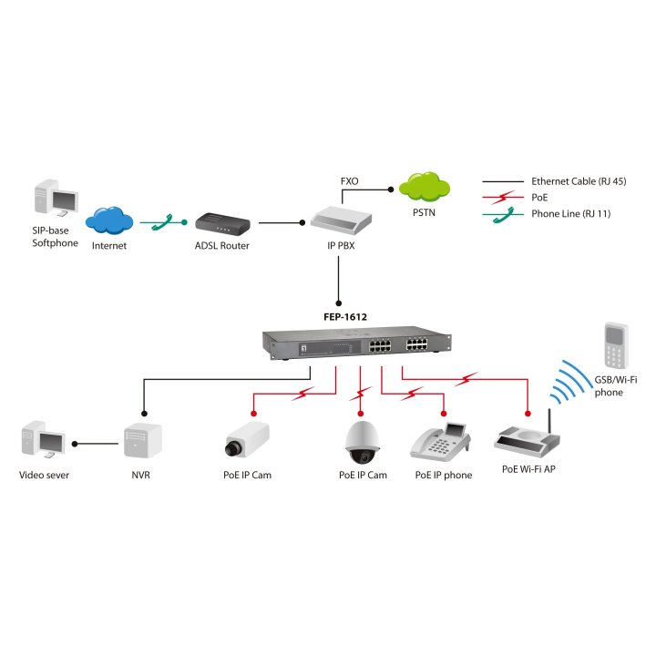 Switch No Gestionable Level One Fep-1612 16p 16xpoe 100mb 500w Carcasa Metalica