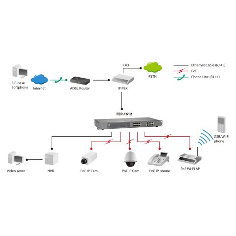 Switch No Gestionable Level One Fep-1612 16p 16xpoe 100mb 500w Carcasa Metalica
