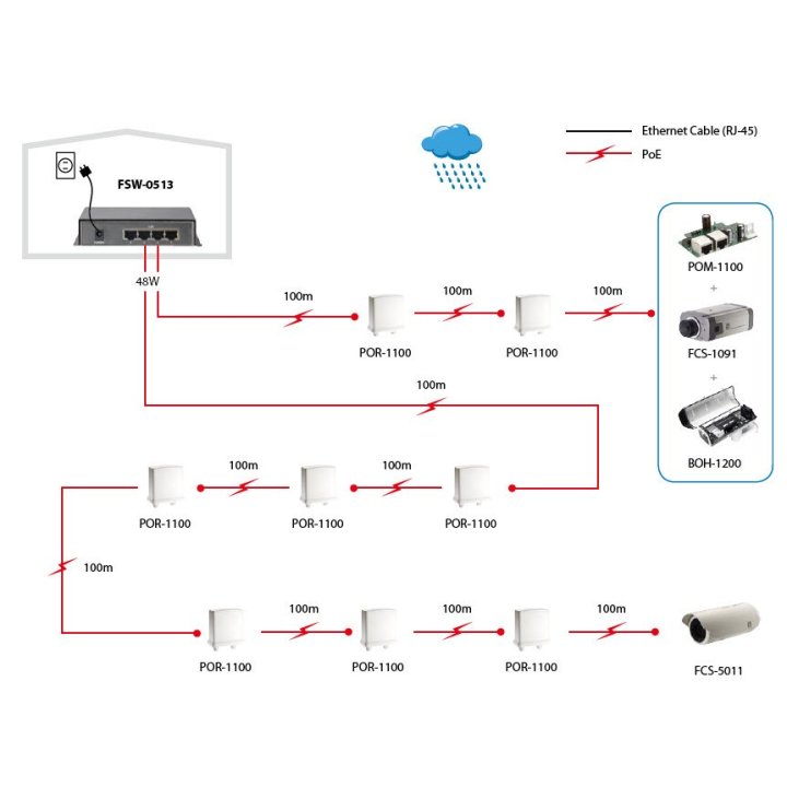 Switch No Gestionable Level One Fsw-0513 5p 4xpoe 100mb 120w Carcasa Metalica