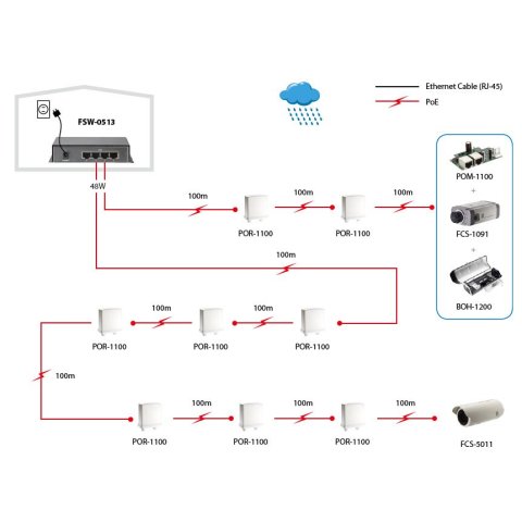 Switch No Gestionable Level One Fsw-0513 5p 4xpoe 100mb 120w Carcasa Metalica