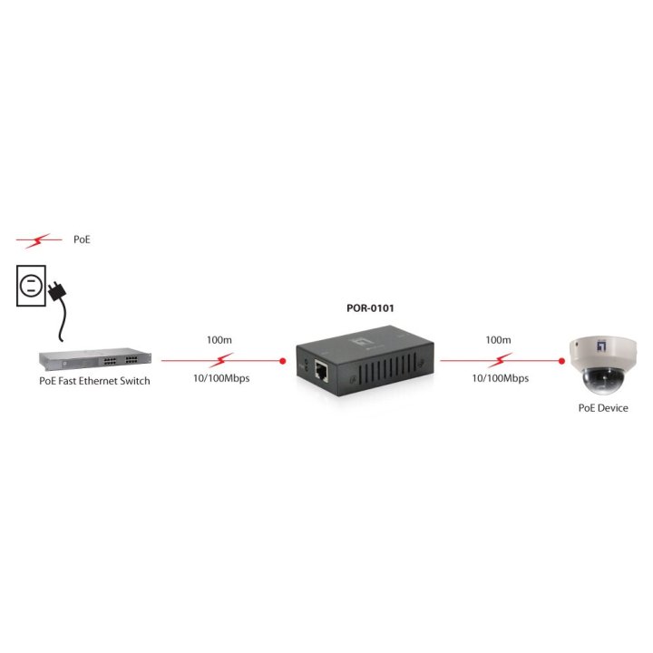 Poe Extender Level One Por-0101 1 Puertos Extiende 100m Poe+