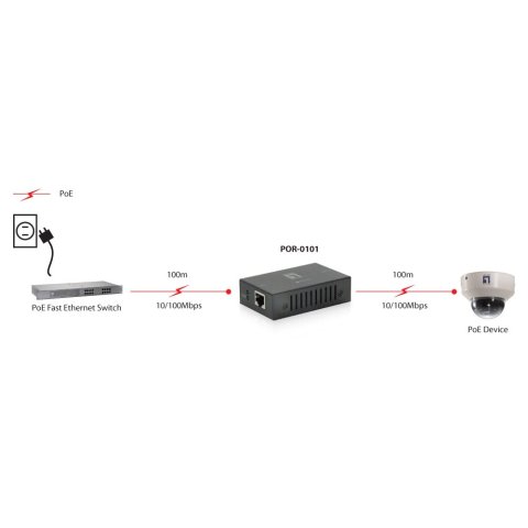 Poe Extender Level One Por-0101 1 Puertos Extiende 100m Poe+