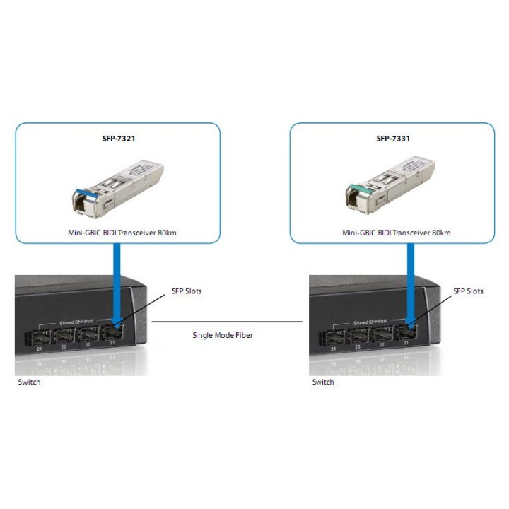 Transceiver Level One Sfp-7331 Sfp Bidireccional Monomodo 155mbps 20km