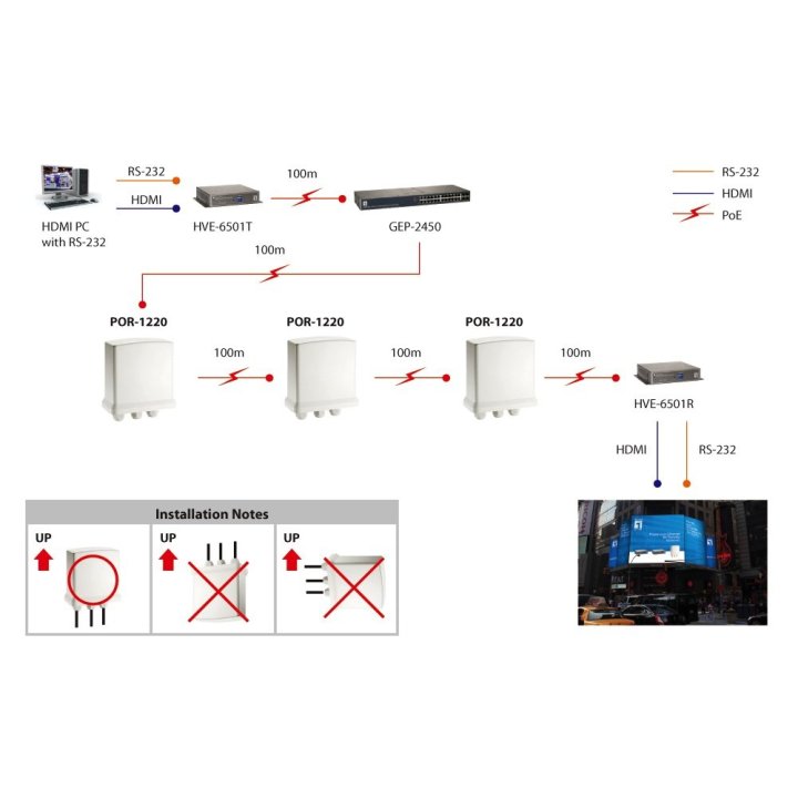 Poe Extender Exterior Level One Por-1220 Poe-plus 1 Puertos Gigabit Conectable Cascada Extiende 100m
