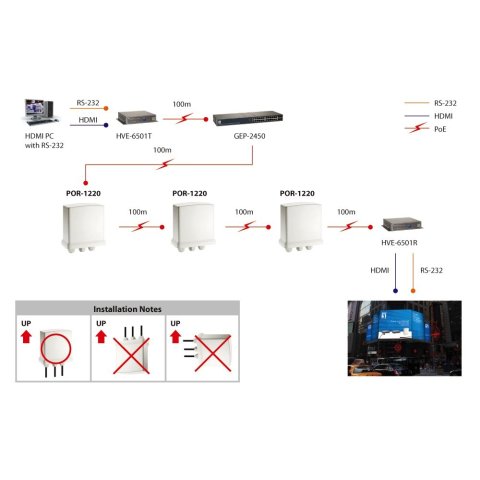 Poe Extender Exterior Level One Por-1220 Poe-plus 1 Puertos Gigabit Conectable Cascada Extiende 100m