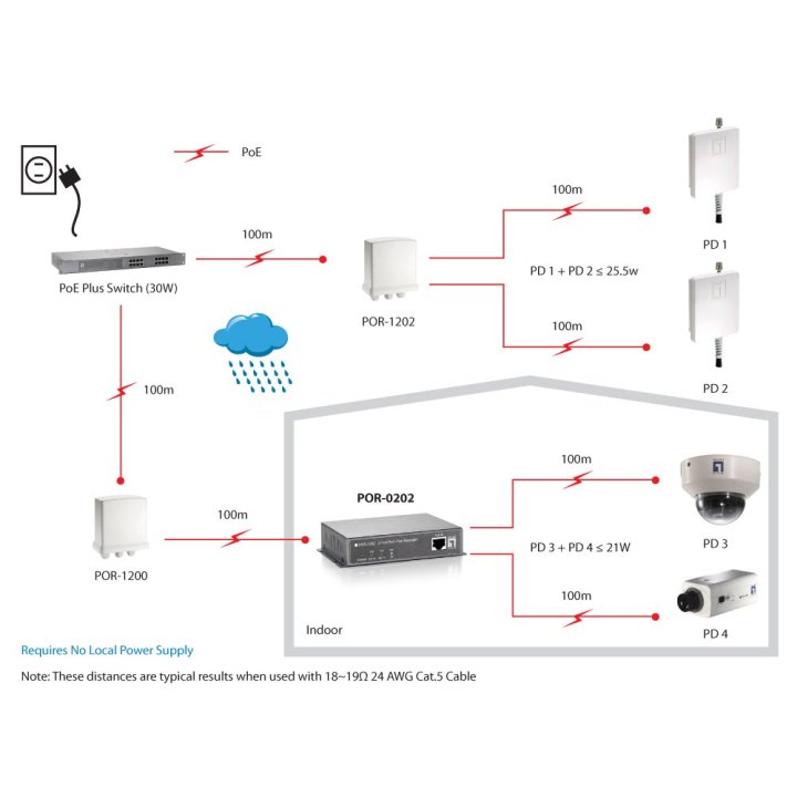 Poe Extender Level One Por-0202 Poe-plus 2 Puertos Conectable En Cascada Extiende 100m