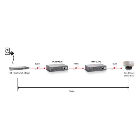 Poe Extender Level One Por-0200 1 Puertos Conectable En Cascada Extiende 100m Poe-plus