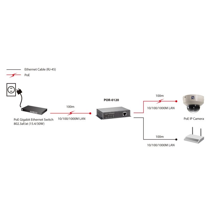 Poe Extender Level One Por-0120 1 Puerto Gigabit Conectable En Cascada Extiende 100m