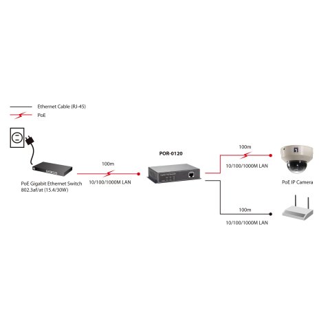 Poe Extender Level One Por-0120 1 Puerto Gigabit Conectable En Cascada Extiende 100m