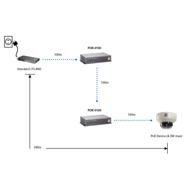 Repetidor Poe Lebvel One 56w Por-0100