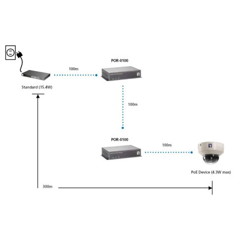 Repetidor Poe Lebvel One 56w Por-0100