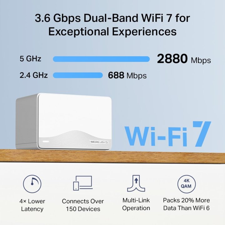 Punto De Acceso Interior Mesh Wifi 7 Mercusys...