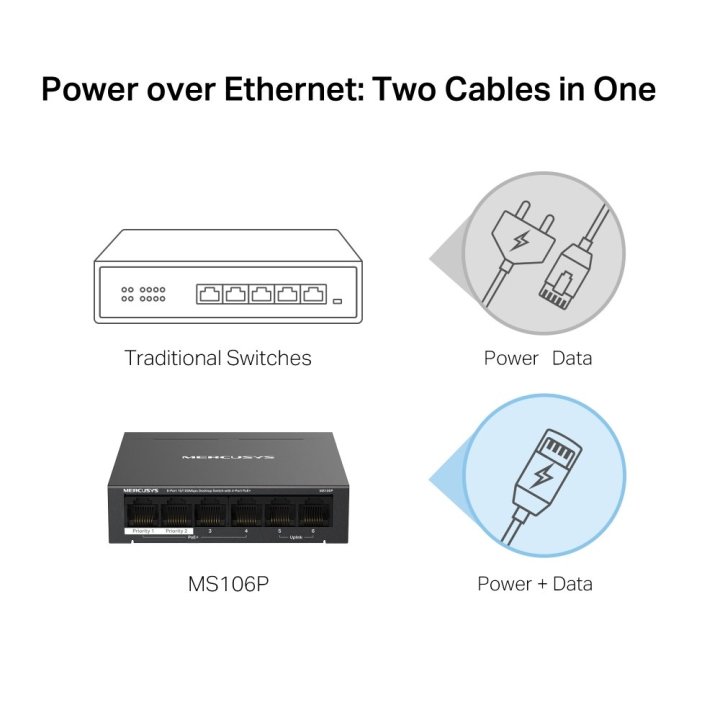 Switch Poe+ No Gestionable Mercusys Ms106p 6p...