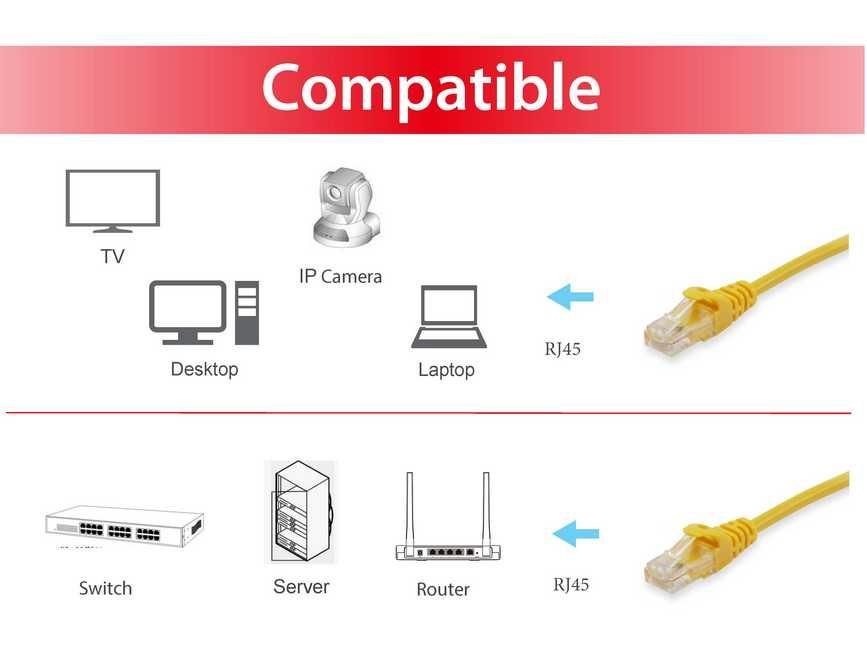 EQUIP 606303 — Cable de red Cat.6A apantallado 1m amarillo — vista detalle 2