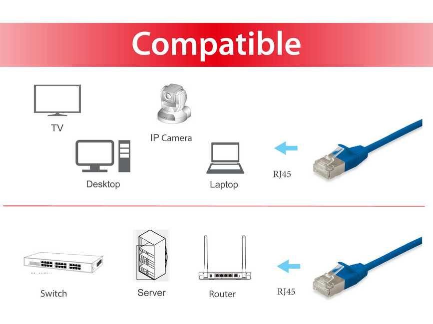 EQUIP 606136 — Cable Slim Cat.6A S/FTP apantallado 3m azul — vista detalle 2