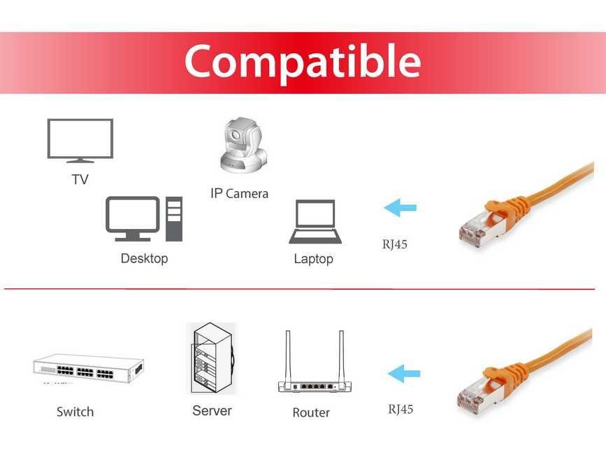 EQUIP 606606 — Cable de red Cat.6A apantallado 5m naranja — vista detalle 2