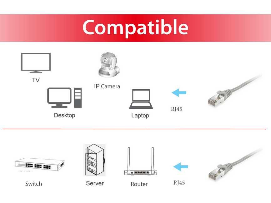 EQUIP 605503 — Cable red S/FTP Cat.6 apantallado 0,25m gris 3